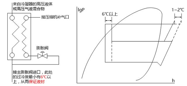 水冷螺杆冷水机组原理