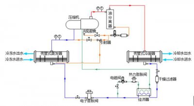 水冷螺杆冷水机组原理/设计与选型